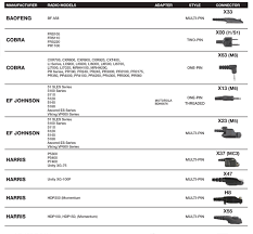 Pryme Connector Chart