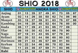 Tabel Shio Anjing 2018 Anjing