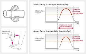 Hanya setakat tahu on/off radio, isi minyak dan kemudian jalan sejauh mungkin selagi larat memandu. Fungsi Kilers Entry Pada Kereta