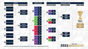 The match will be the sixteenth final of the gold cup, a quadrennial tournament contested by the men's national teams of the member associations of concacaf and one invited team to decide the champion of north america, central america, and the caribbean. Concacaf Announces New Format First Ever Draw For 2021 Gold Cup