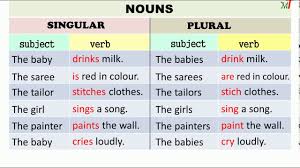 Anyone who uses a plural verb with a collective noun must take care to be accurate—and also consistent. English Grammar Verbs Singular Plural Youtube