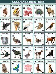 Maybe you would like to learn more about one of these? Buku Mimpi 3d Abjad Binatang