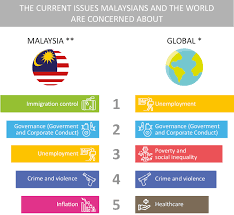 Welcome to the official website of the chief electoral officer of haryana. Chapter 8 The Changing Nature Of Populism In Malaysia In Populism In Asian Democracies