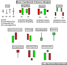 Patterns Online Charts Collection