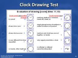Qpss digital pen allows for replay and scoring of the clock drawing test. I0 Wp Com Image Slidesharecdn Com Renewingtheag