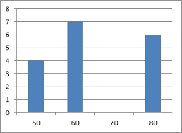 Menyelesaikan soal diagram batang gurukatro. Iksx5hag7 Xd0m