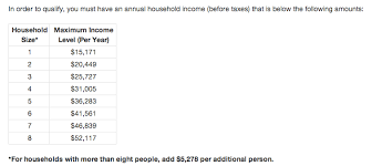 Apply For Ohio Food Stamps Online - Food Stamps Now