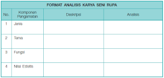 Rumahmasadepan.com arsitektur adalah karya seni rupa 3 dimensi dengan cara merancang bangunan mulai dari makro seperti perencanaan kota, arsitektur lansekap, hingga tingkat mikro. Format Analisis Karya Seni Rupa Cara Golden