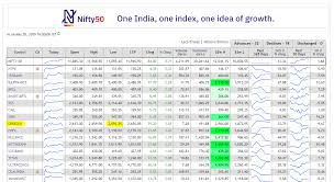 Why Candle From Zerodha Daily Chart Does Not Match With