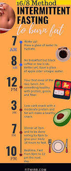 Intermittent fasting(if) is way of eating that restricts when you eat, usually on a daily or weekly schedule. 220 Intermittent Fasting Ideas Intermittent Fasting Intermittent Fasting Results Fasting Diet