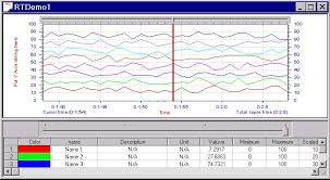 Real Time Chart Vc Source Code Simulation Software