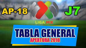 Tabla General Y Resultados Jornada 7 Liga Mx Apertura 2018 Quiniela Mx Liguilla Mx Quiniela Noticias De Futbol