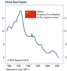 China Social Stability Through Economic Prosperity U S