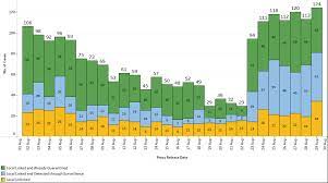Total and daily confirmed cases and deaths. Moh News Highlights