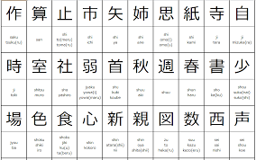 Japanese Kanji Chart For 2nd Grade Of Elementary School