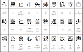 japanese kanji chart for 2nd grade of elementary school