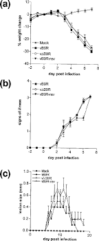 We would like to show you a description here but the site won't allow us. The Vaccinia Virus B9r Protein Is A 6 Kda Intracellular Protein That Is Non Essential For Virus Replication And Virulence Microbiology Society