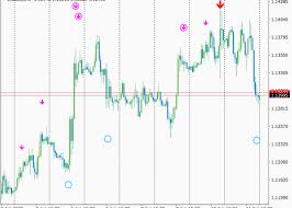 Gunbot is the new standard in automated crypto trading software. Download Green Fire Forex Trading Strategy For Mt4 Best Free Mt4 Mt5 Forex Indicators Forex Strategies Courses In 2021 Forex Trading Forex Signals Swing Trading