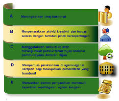Amalan ini hendaklah dipupuk dalam sesebuah organisasi bagi memastikan tempat kerja sentiasa dalam keadaan yang kemas dan selesa. Eksa Penjenamaan Semula Amalan 5s Sekolah Menengah Pengiran Omar Ii