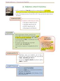 Coordinar las defensorías del pueblo en el ámbito de su jurisdicción. Esquema Tribunal Constitucional