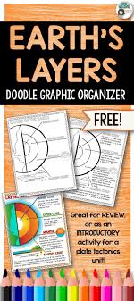 Free Layers Of The Earth Doodle Graphic Organizer Great For Review Or As An Introductory Activity Inc Graphic Organizers Earth Science Lessons Earth Layers