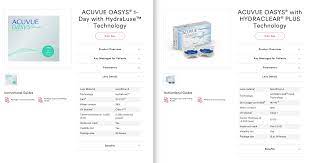 If you are considering ordering contact lenses online, pay particular attention to the shipping charges and volume discounts. How Are Daily Contact Lenses Different From Monthly Chino Hills Ca