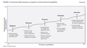 At Kearney Maturity Model Consulting Blog Maturity Model Kearney