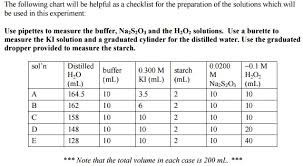 solved use the information below to develop the necessary