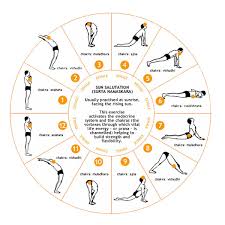 Suryanamaskarms Jpg 1200 1200 Yoga Routine For Beginners Morning Yoga Morning Yoga Routine