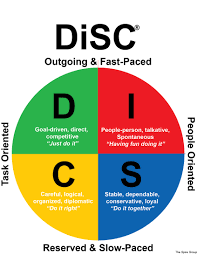 Disc Chart Spire Group Spire Group