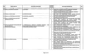 Jika tak ada halangan, pemerintah secara resmi akan mengumumkan pendaftaran cpns 2019 pada pekan terakhir bulan oktober 2019. Pengumuman Penerimaan Cpns Pemprov Sumatera Utara 2019 306 Formasi