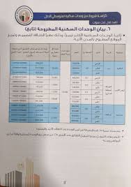 شرح طريقة التسجيل والحجز على موقع صندوق التمويل العقاري. ÙƒØ±Ø§Ø³Ø© Ø´Ø±ÙˆØ· Ø§Ù„Ø¥Ø³ÙƒØ§Ù† Ø§Ù„Ø¥Ø¬ØªÙ…Ø§Ø¹ÙŠ 2021 Pdf Ø¶Ù…Ù† Ù…Ø¨Ø§Ø¯Ø±Ø© Ø§Ù„ØªÙ…ÙˆÙŠÙ„ Ø§Ù„Ø¹Ù‚Ø§Ø±ÙŠ