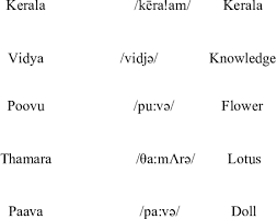It is used to spell out words when speaking to someone not able to see the speaker, or when the audio channel is not clear. Words Database Words In Malayalam Words In English Ipa Format English Download Table