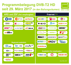 Flexibel fernsehen, egal wo und wann, können sie auch mit iptv angeboten. Informationen Zu Dvb T2 Hd Medienanstalt Hamburg Schleswig Holstein
