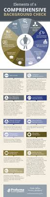 Quick and accurate employee background checks with our 1.69 day average return. Elements Of A Comprehensive Background Check Infographic
