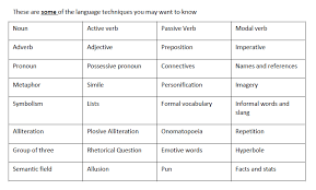 Aqa english language paper 2 question 2 problems. Https Resources Finalsite Net Images V1553545594 Sydenhamlewishamschuk Xdtvk0cqr965cxhfiyk7 171218 Paper 2 Revision Booklet Pdf