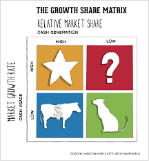 Jun 03, 2007 · you just clipped your first slide! How To Use The Bcg Matrix Smart Insights Digital Marketing