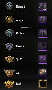 Pubg Mobile Rutbe Sistemi Ve Oduller