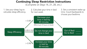 Image result for Sleep Restriction Therapy