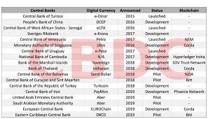In 2020, for example, 28 million btc changed hands, equivalent to 150% of the total bitcoin in. Deutsche Bank Corona Krise Wird Bitcoin Und Cbdc Fordern Bitcoin Schweiz News