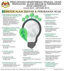 • kementerian tenaga, sains, teknologi, alam sekitar & perubahan iklim (mestecc) akan membuka untuk bidaan janakuasa tenaga solar 1,400mw. Pencapaian Kementerian Tenaga Sains Teknologi Alam Sekitar Perubahan Iklim 2019 Pejabat Perdana Menteri Malaysia