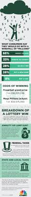 Two Winners Nab 687 8 Million Powerball Jackpot Heres The