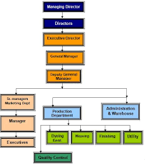 We did not find results for: Marks And Spencer Business Analysis Swot And Pestle