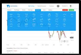 Stock trading hours are usually noted in eastern time because that's the time zone of new york, where wall street is. Robinhood Alternative Best Broker To Buy Shares Commission Free Nextmarkets Com