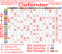 pokemon colosseum resistance chart