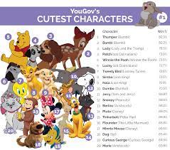 How to draw olaf cute step by step easy disney frozen. Who Is America S Cutest Character Yougov