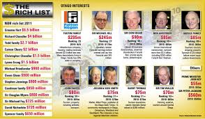 Nine Otago multimillionaires in NBR rich list | Otago Daily Times Online  News