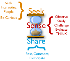 A Principal S Reflections Why Every Leader Needs A Pln Personalized Learning Learning Teaching Resources