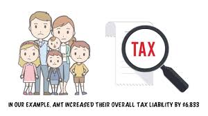 What's the alternative minimum tax? Alternative Minimum Tax A Simplified Example Henssler Financial
