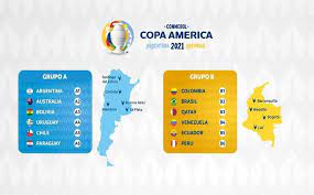 Los equipos de primera b y segunda división serán los protagonistas de esta primera ronda. Copa America 2021 Conmebol Anuncia Calendario Cuando Se Jugara Mediotiempo